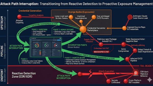Tenable Attack Path Interruption image