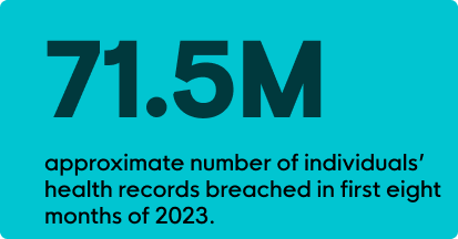 The Health Sector is Under Attack. But You Can Fight Back.