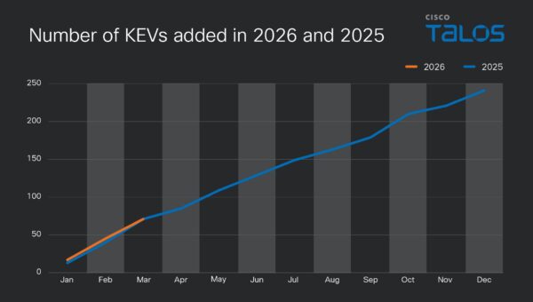 The Q1 vulnerability pulse