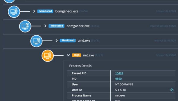 Uptick in Bomgar RMM Exploitation