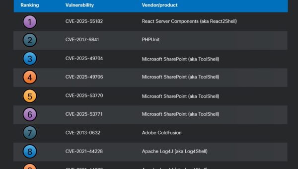 Vulnerabilities old and new and something React2