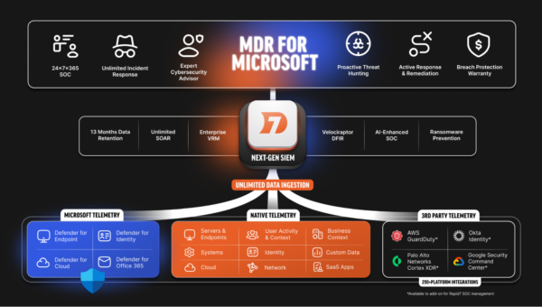Rapid7-MDR-for-Microsoft-chart.png