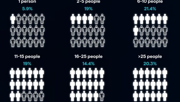 Your Security Program Was Built for a Threat Landscape That No Longer Exists