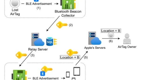 airtag location spoofing.webp