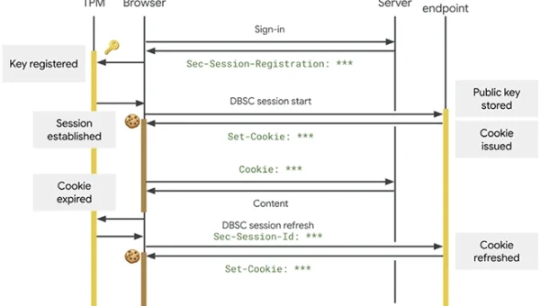device bound session credentials.webp.webp