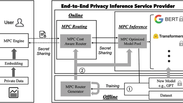 encrypted AI inference.webp