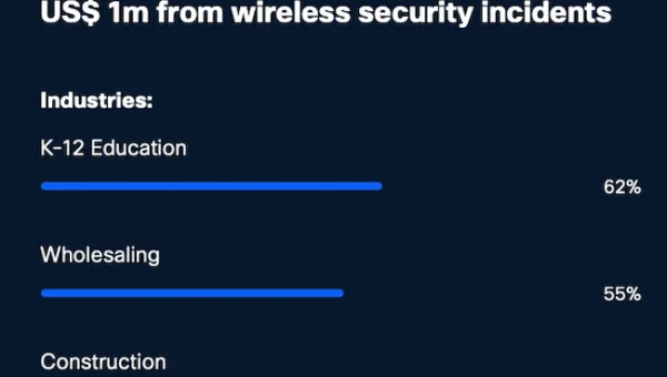 enterprise wireless networks exposure.webp.webp