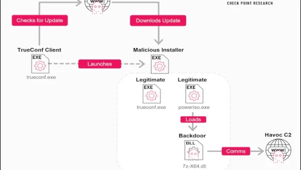 trueconf zero day vulnerability.webp.webp