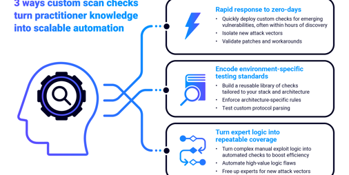 3 ways custom scan checks turn practitioner knowledge into scalable automation | Blog