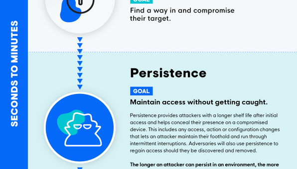 Persistence-Infographic
