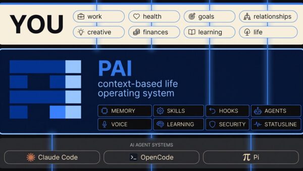 Announcing PAI 5.0 | Daniel Miessler