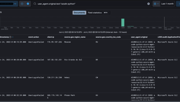 BEC Threat Hunting: How to Detect Microsoft 365 Compromises