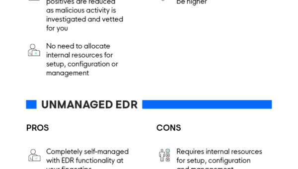 Unmanaged EDR vs. Managed EDR-Infographic