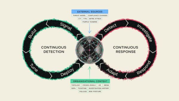 Continuous Detection, Continuous Response: Mate Security Redefines the Modern SOC