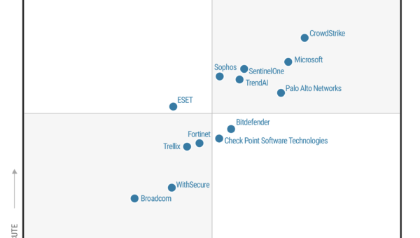 CrowdStrike Named Leader in 2026 Gartner Magic Quadrant for Endpoint Protection