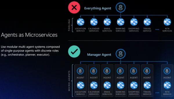 Defense in depth for autonomous AI agents