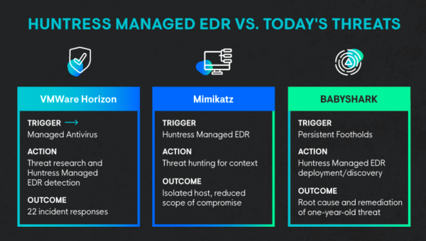 rev_EDR-Blog