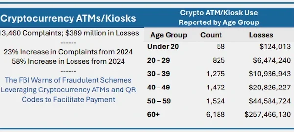 FBI crypto kiosk scams.webp