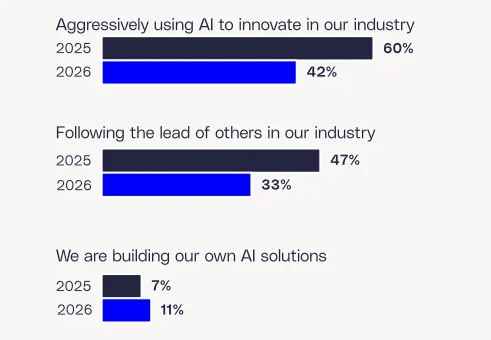 G P AI workforce impact.webp