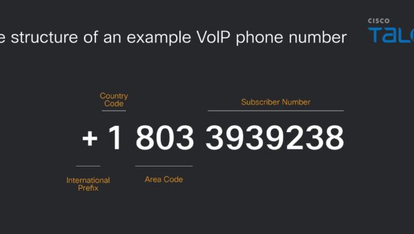 Insights into the clustering and reuse of phone numbers in scam emails