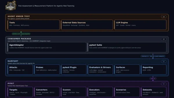 Introducing RAMPART and Clarity: Open source tools to bring safety into Agent development workflow