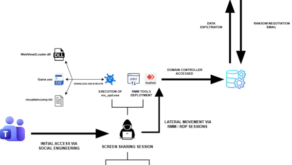 Iranian cyber espionage disguised as a Chaos Ransomware attack