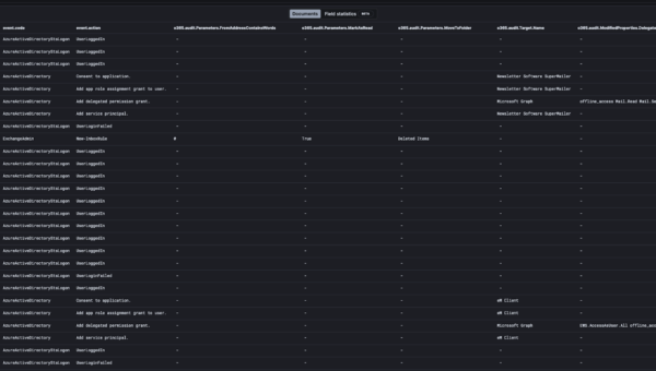 Legitimate Apps as Traitorware for Persistent Microsoft