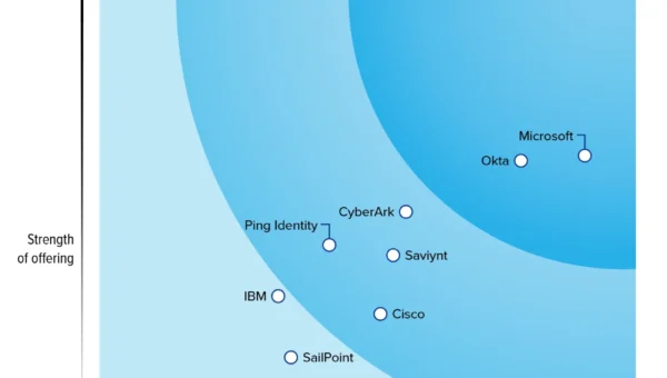 Graphic showing Microsoft as a Leader in the Forrester Wave for Workforce Identity Security Platforms.