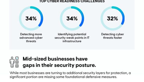 State of Cybersecurity - Infographic - Cropped