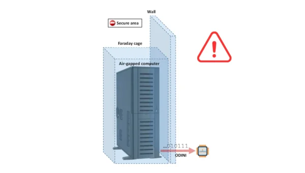 ODINI Malware Uses CPU Magnetic Emissions to Breach Faraday-Shielded Air-Gapped Computers