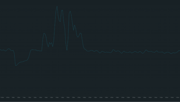 Scaling1