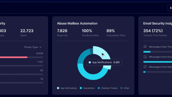 The AI Phishing Revolution - IT Security Guru
