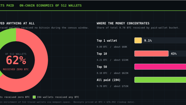 The Hidden Ransomware Economy Running on Exposed Databases