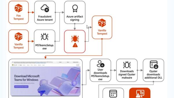 The Underground Malware-Signing-as-a-Service That Makes Ransomware Look “Verified” on Windows