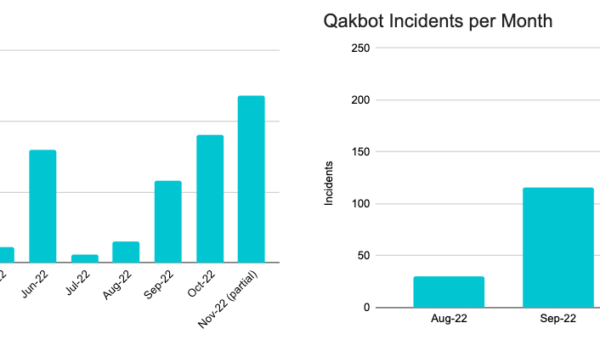 qakbot graphs