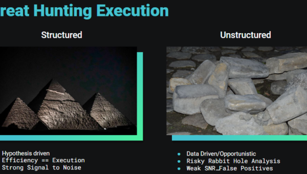Threat Hunting and Tactical Malware Analysis