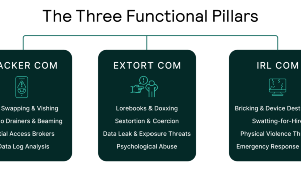 Understanding Illicit Ecosystems: The Hybrid Threat of "The Com"