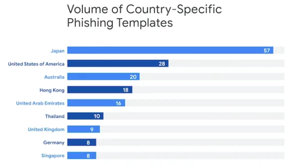 chinese phishing services.webp