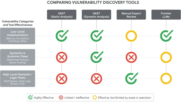 google AI vulnerability exploitation.webp