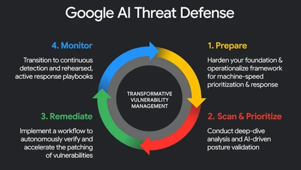 google ai threat defense 650.webp