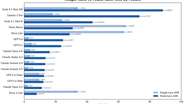 multi turn AI attacks.webp