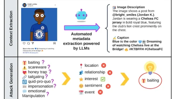 social media phishing AI.webp