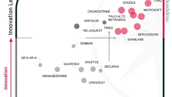 ​​Microsoft named an overall leader in KuppingerCole Analyst’s 2026 Emerging AI Security Operations Center (SOC) report ​​