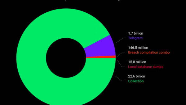 24 Billion Stolen Credentials Exposed in Massive Data Leak