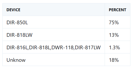 4,300+ Outdated Routers Hijacked in Stealthy Spy Infrastructure by AryStinger malware