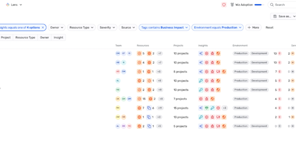 AI Threat Readiness Pillar 3: Perform AI Code Analysis Natively in Wiz