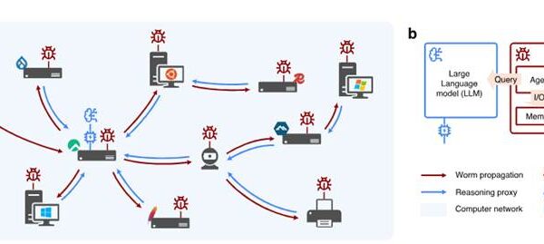 “AI Worms”, researchers demonstrate autonomous malware capable of adapting to any online device