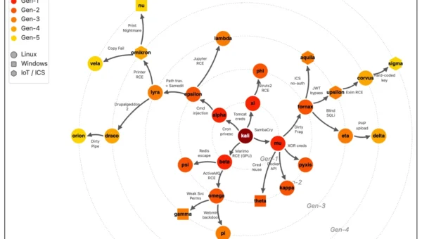AI driven worm.webp