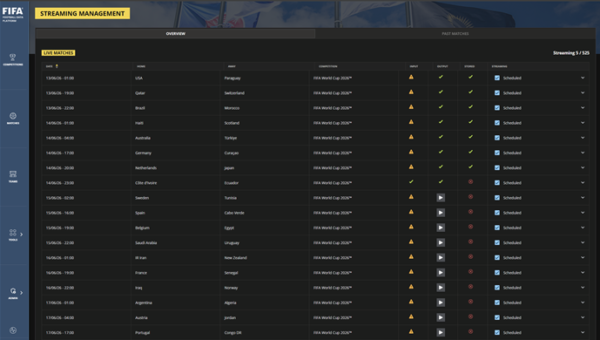 Access control flaw left FIFA World Cup match streams wide-open