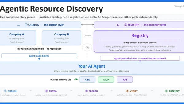 Agentic Resource Discovery.webp
